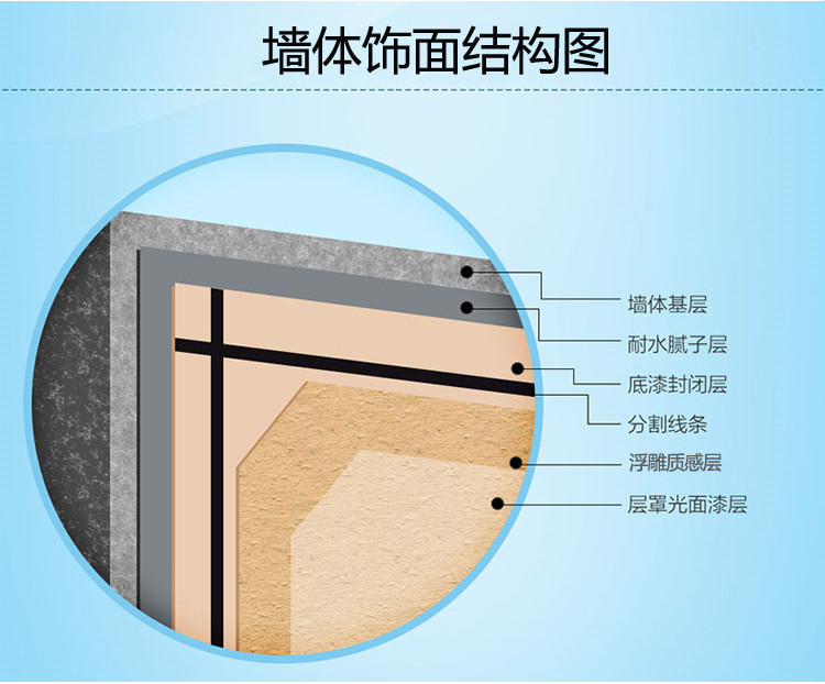 临汾外墙保温一体板