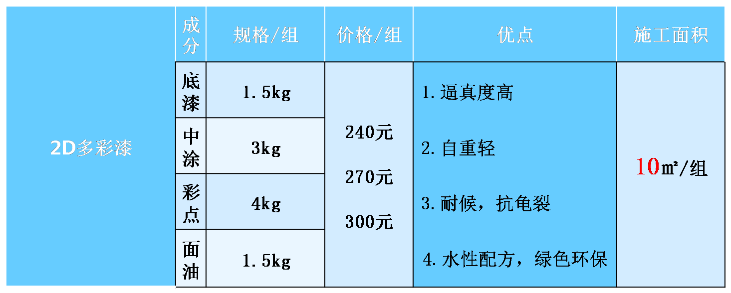 呱呱亮水包水仿大理石漆价格表